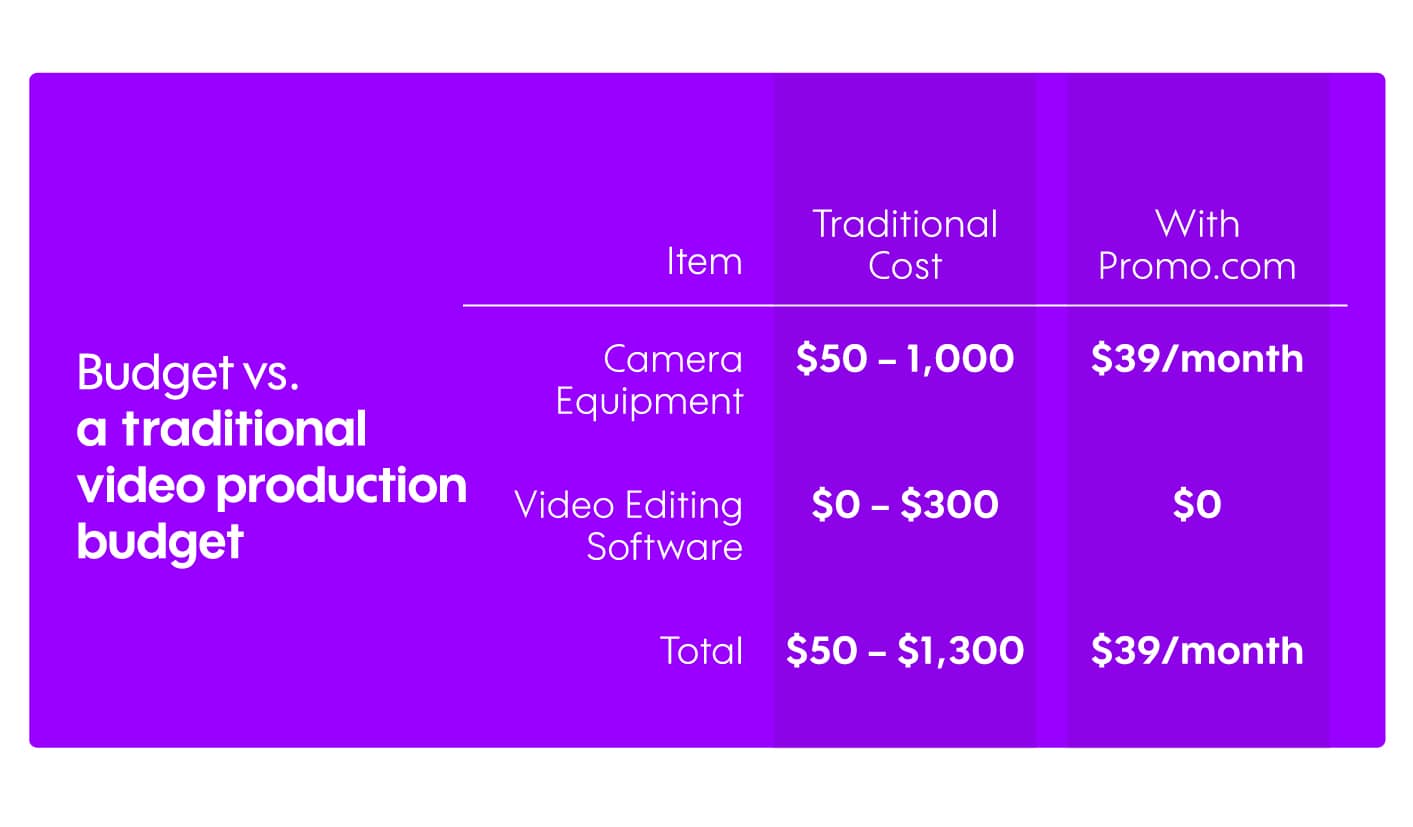 Video Production Budget & Cost