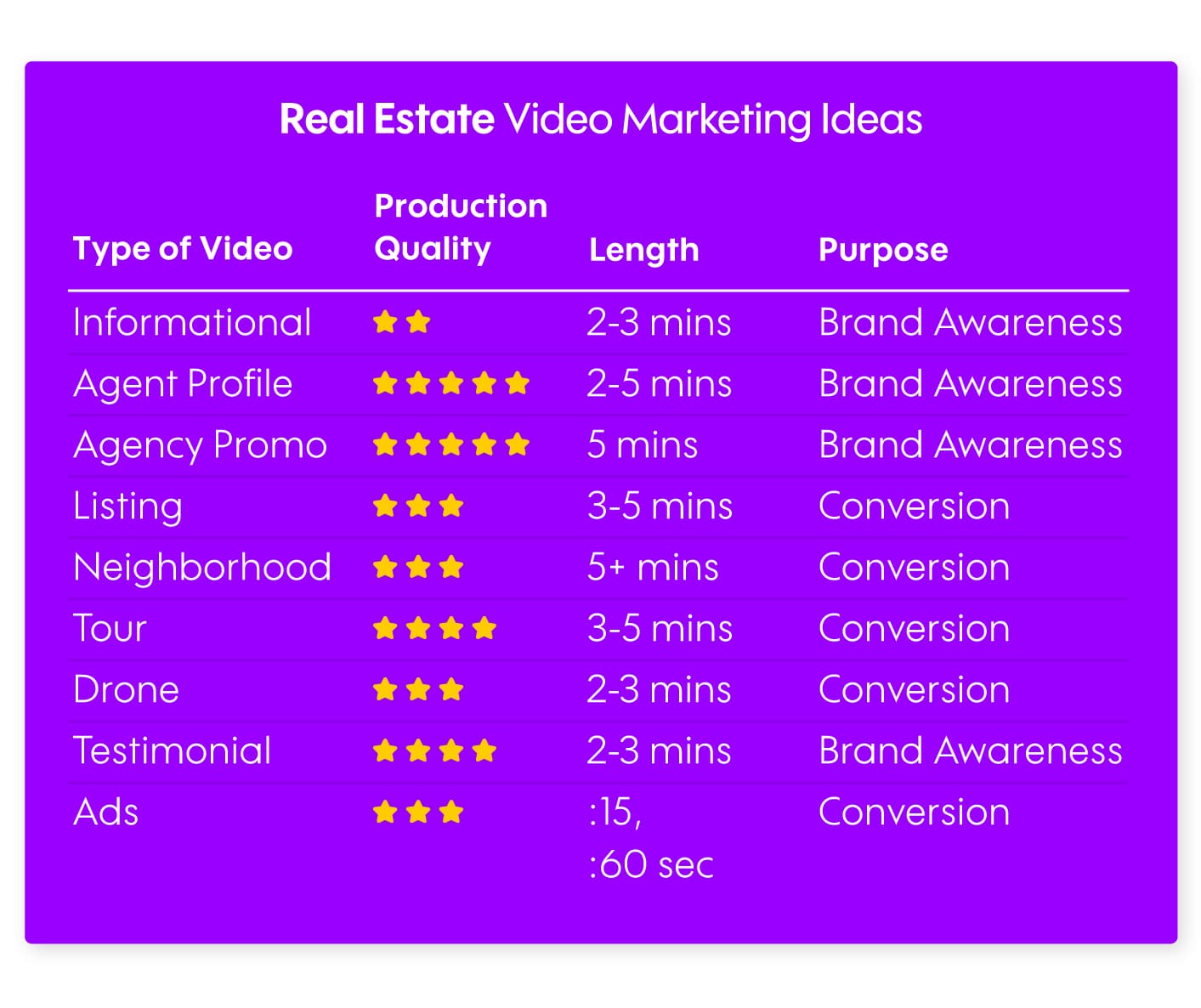 Real Estate Video Marketing Ideas